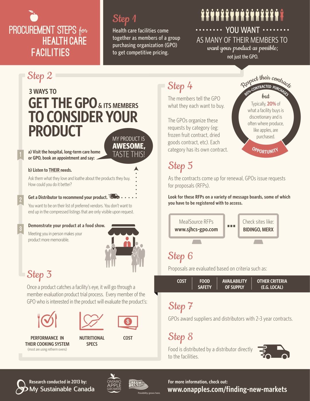 Apple procurement pathway — healthcare
