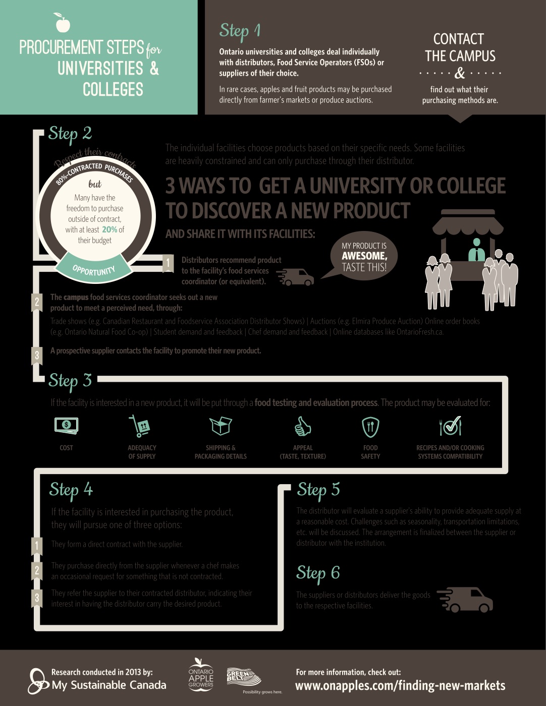 Apple procurement pathway — campus
