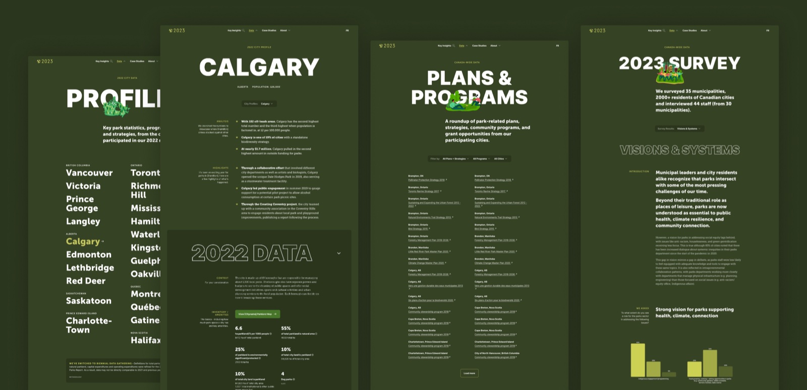 Canada-wide parks survey data