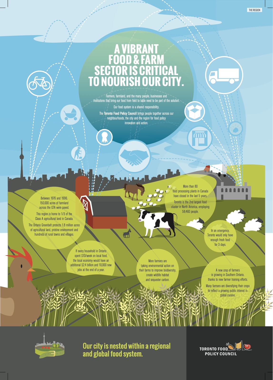 The Unfolding Story of Food in Toronto — Hypenotic for TFPC